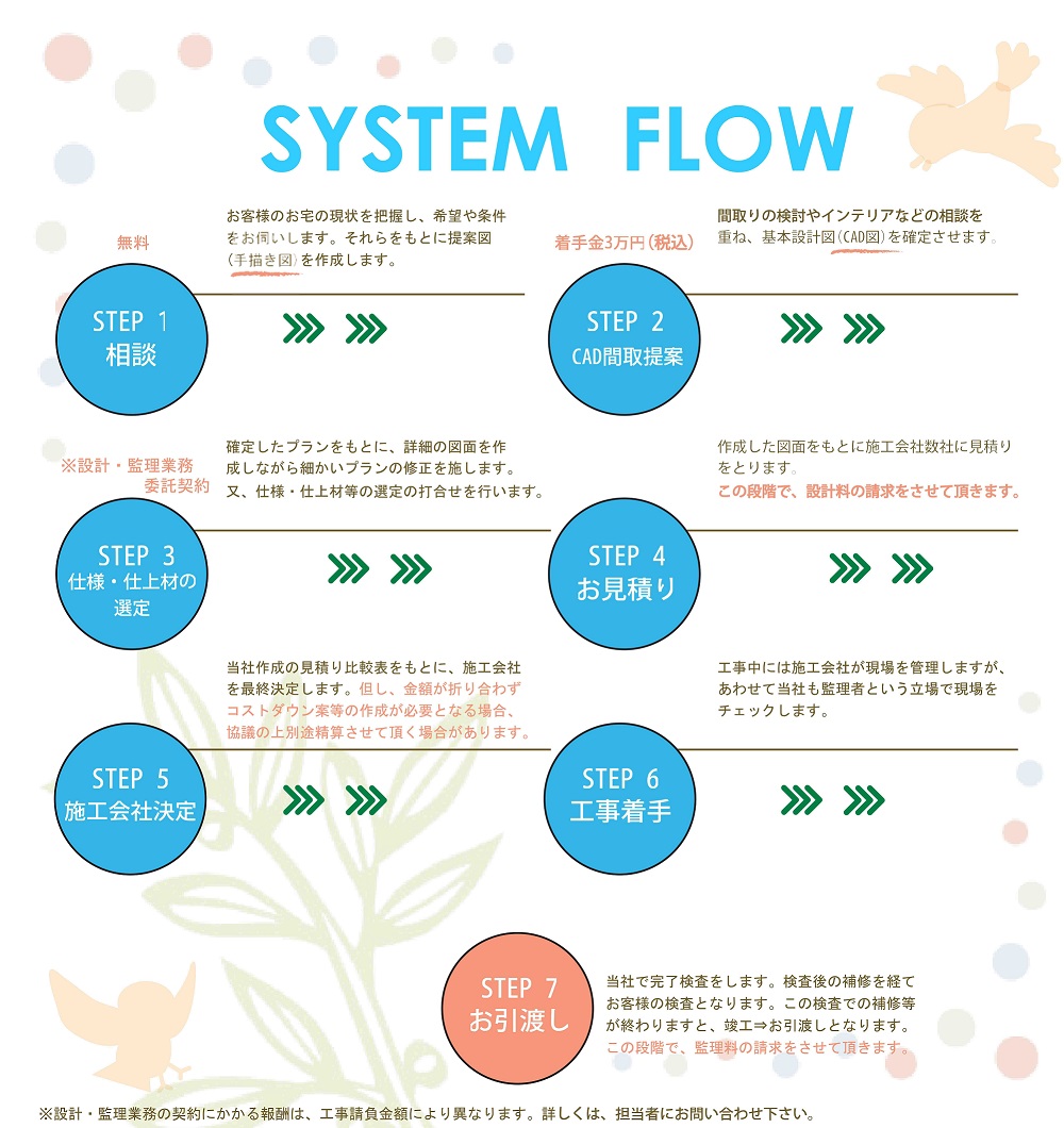 system flow.jpg